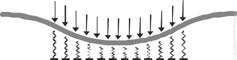 File:05 Analytische V 01.jpg