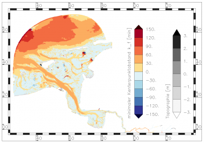 minimum value of slack water dislocation of flood current within the period of data analysis