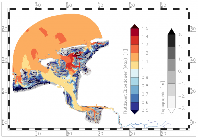 maximum value of ratio of flood period : ebb period within the period of data analysis