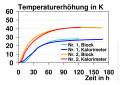 Thumbnail for version as of 10:25, 22 March 2022