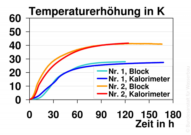 File:06 Hydrationswaermeentwicklung 03.jpg