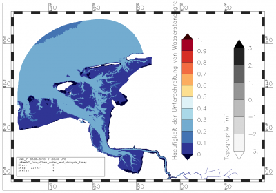 relative proportion of water levels below -0.875 m
