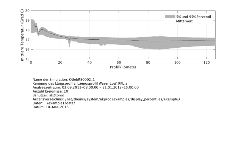 File:1200px-Mean temperature.png