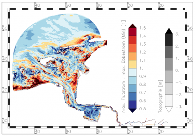 minimum value of ratio of maximum flood current:maximum ebb current within the period of data analysis