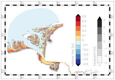 mean value (weighted) of mean tide level within the period of data analysis