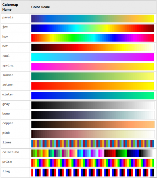 File:Matlabcolormaps.PNG