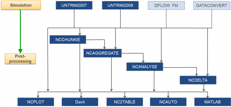 File:Post-processing chain.png