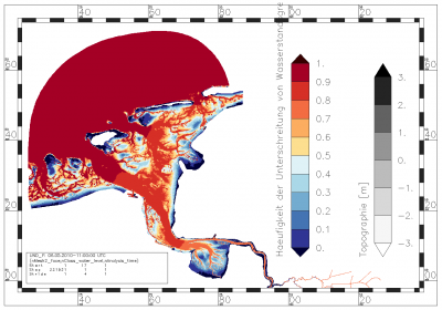 relative proportion of water levels below 1.125 m