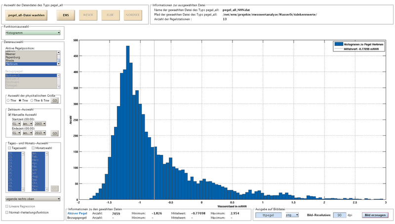 File:1600px-TTpegel histogramm.png