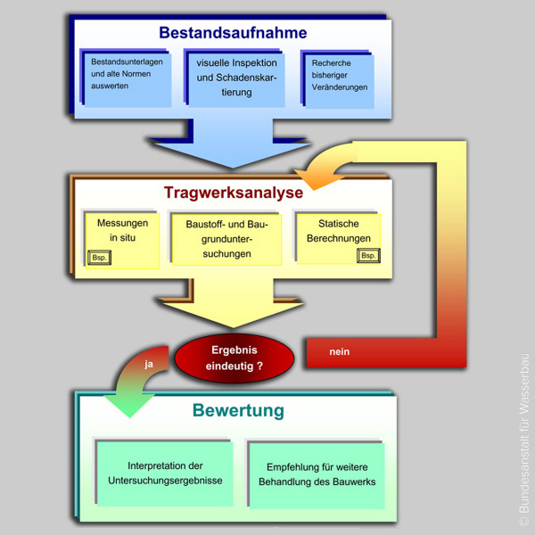 File:01 Bautechnische Methoden 01.jpg
