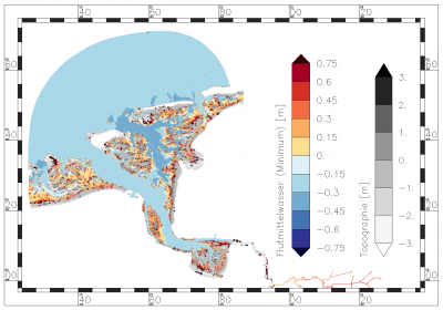 minimum value of mean flood water level within the period of data analysis