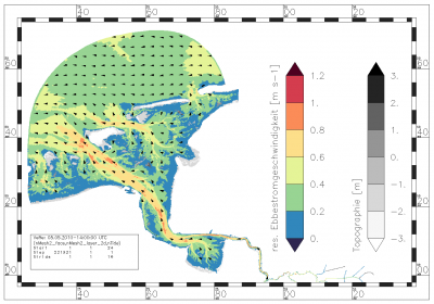 residual ebb current velocity of one specific tide