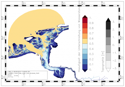 relative proportion of water levels below 0.125 m