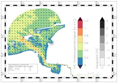 mean flood current velocity of one specific tide