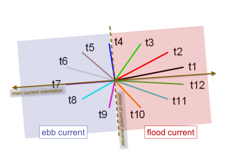 File:Ebb current flood current.png